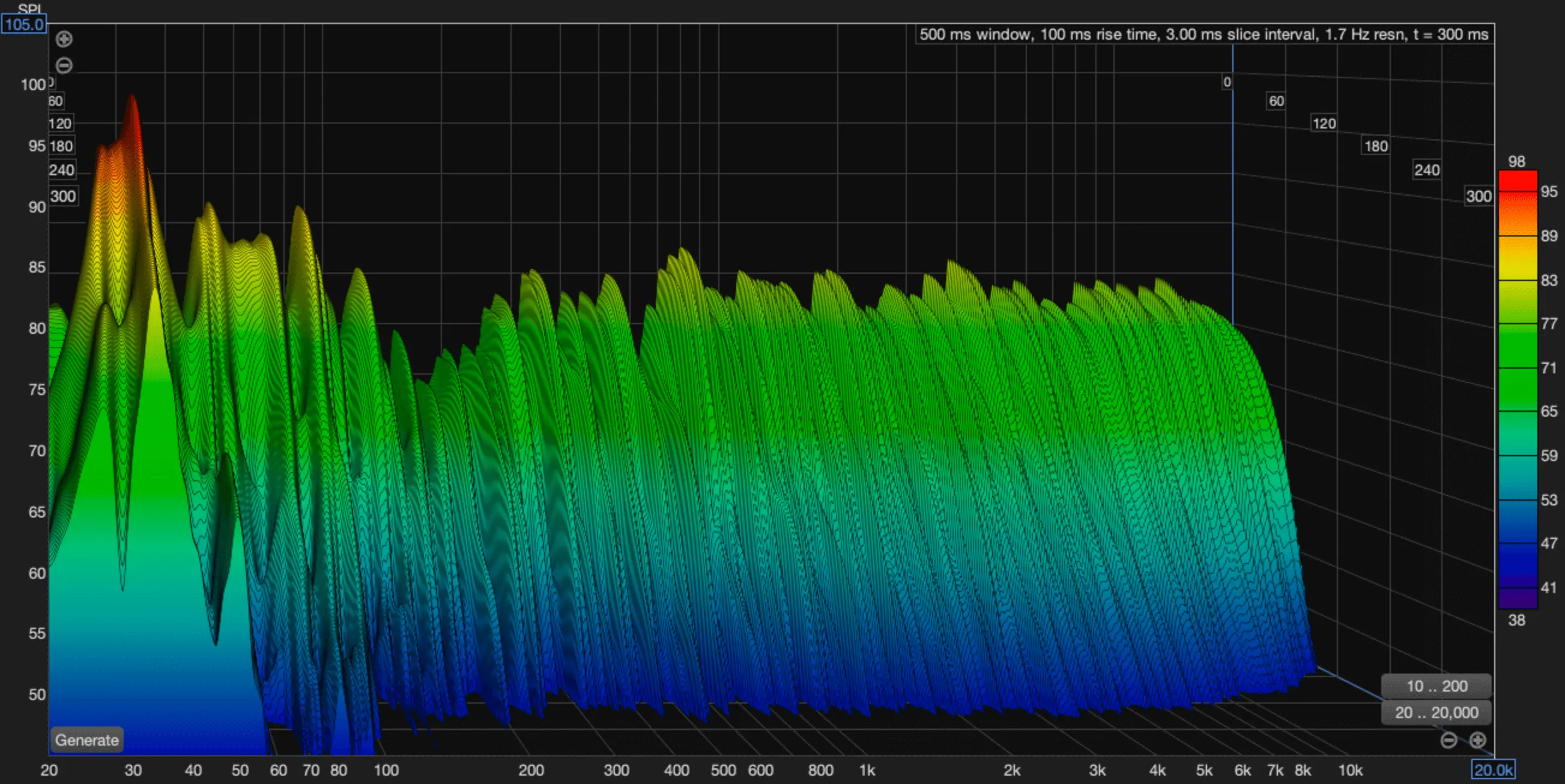 Spectrogram po