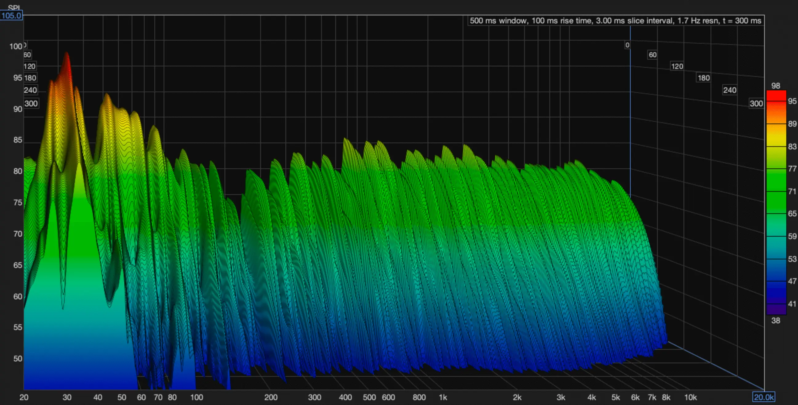 Spectrogram před